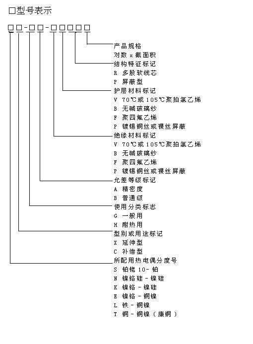 補償導線(xiàn)型號命名方式